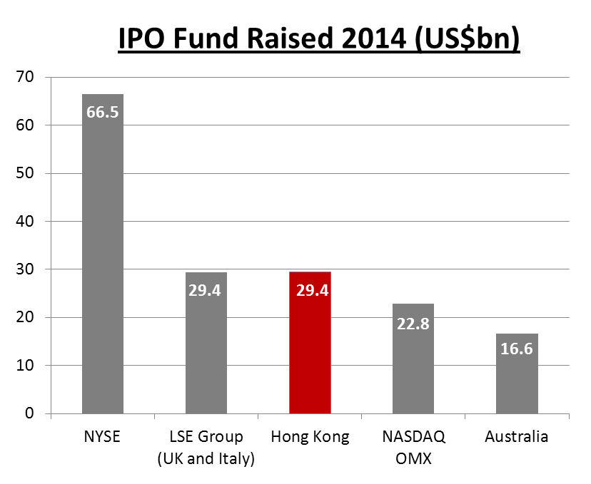 Backdoor-listing-in-Hong-Kong-IPO-fund-raised-2014