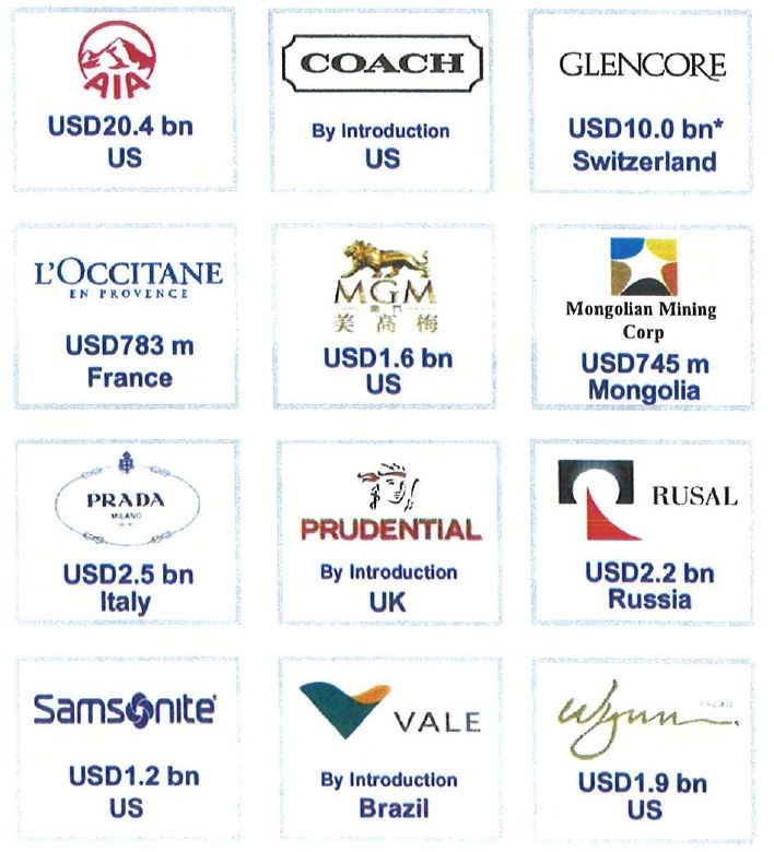 Backdoor-listing-in-Hong-Kong-Selected-international-listings