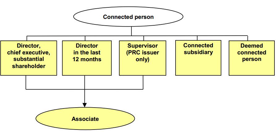 Deemed connected persons