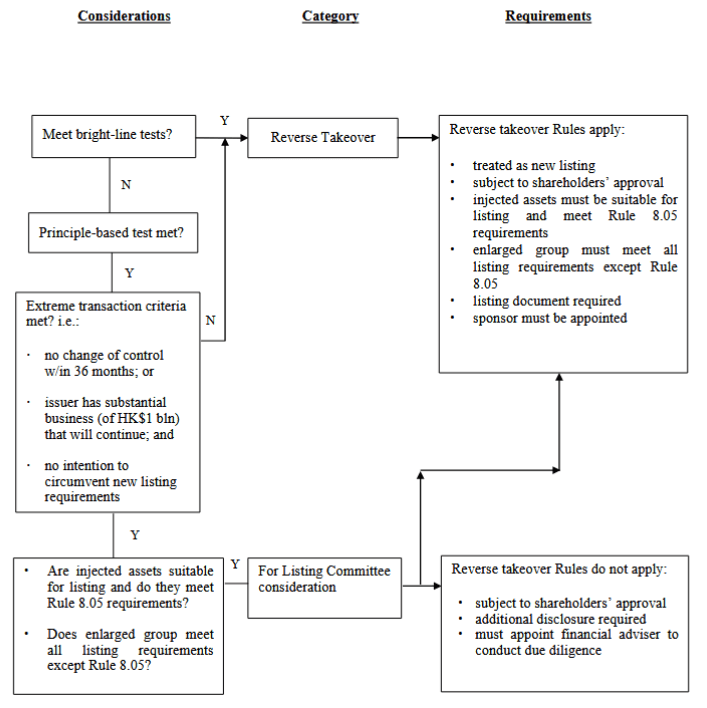 scheme-2