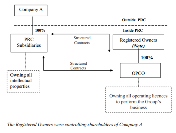 China-laws-and-regulations-for-prc-companies-seeking-a-listing-on-hkex-Listing-decision-43-3