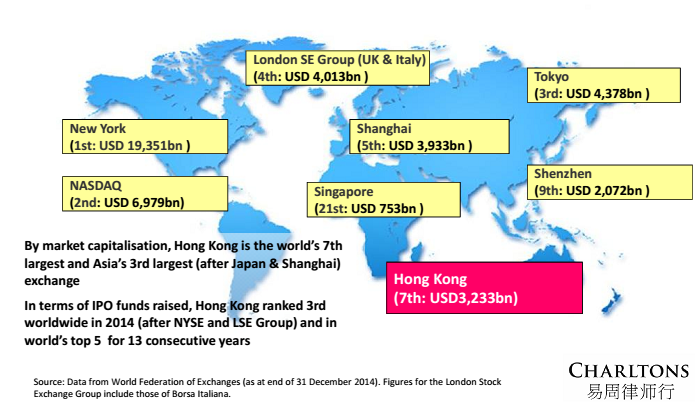 key-issues-for-Russian-companies-to-consider-Market-capitalisation-of-HKEx