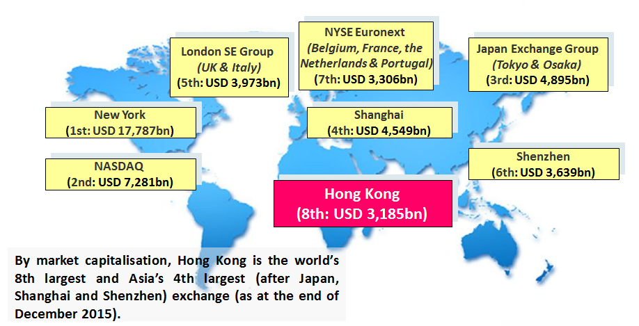 Initial-public-offering-in-Hong-Kong-A-leading-international-market