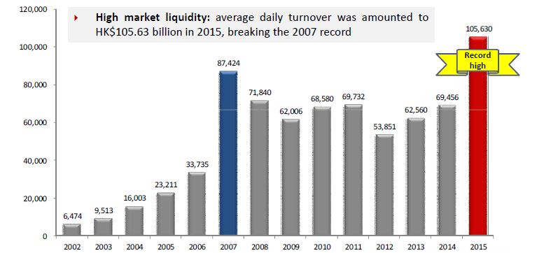 Initial-public-offering-in-Hong-Kong-Average-daily-market-turnover