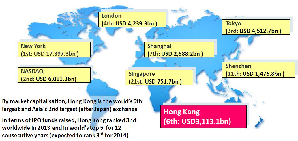 Market-capitalisation-of-the-HKEx