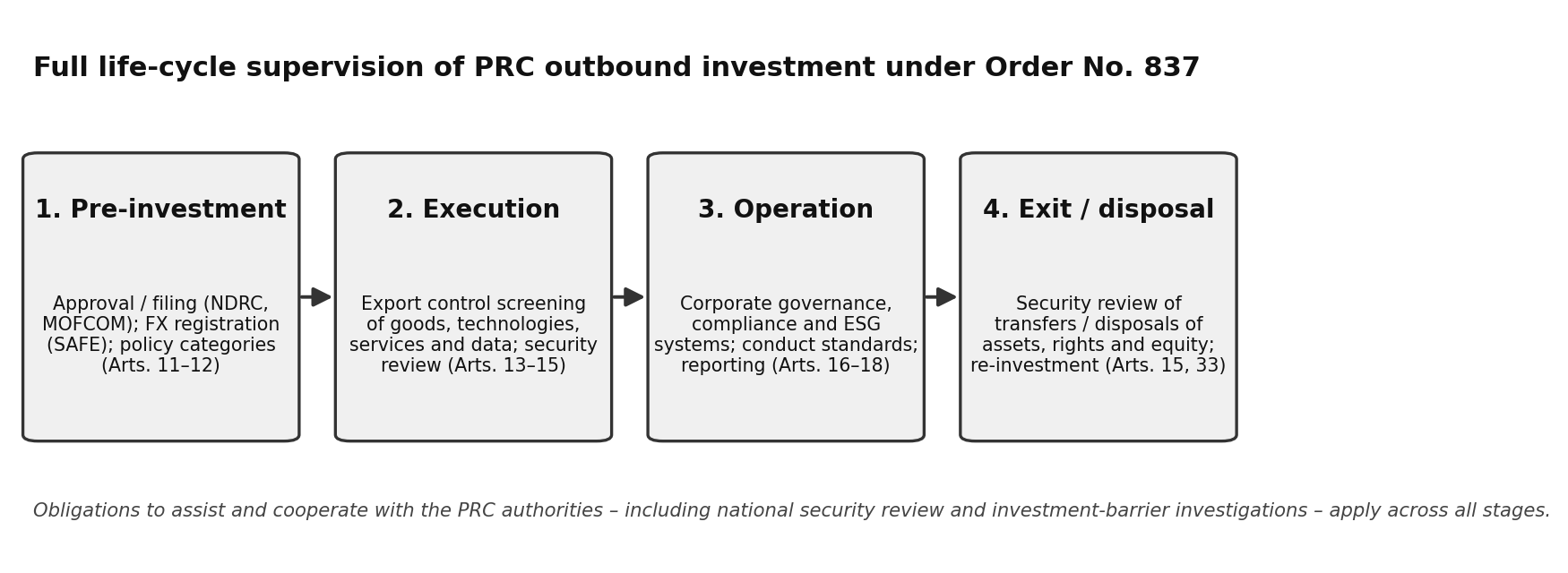 Full life-cycle supervision of PRC outbound investment under Order No. 837