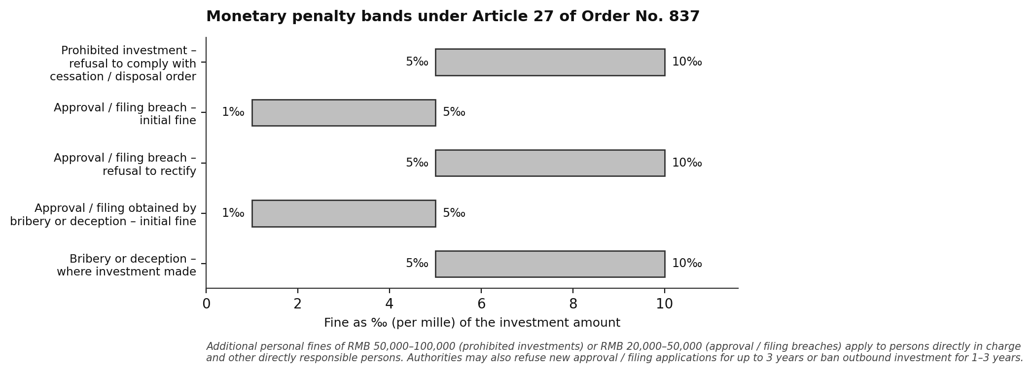 Monetary Penalty Bound image