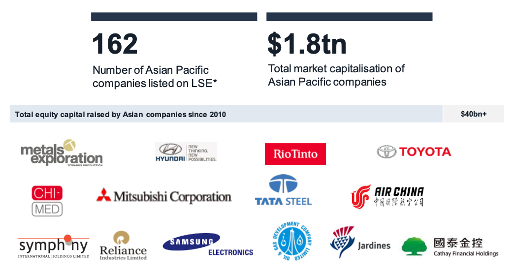 A Partnership with Asia Pacific Corporates